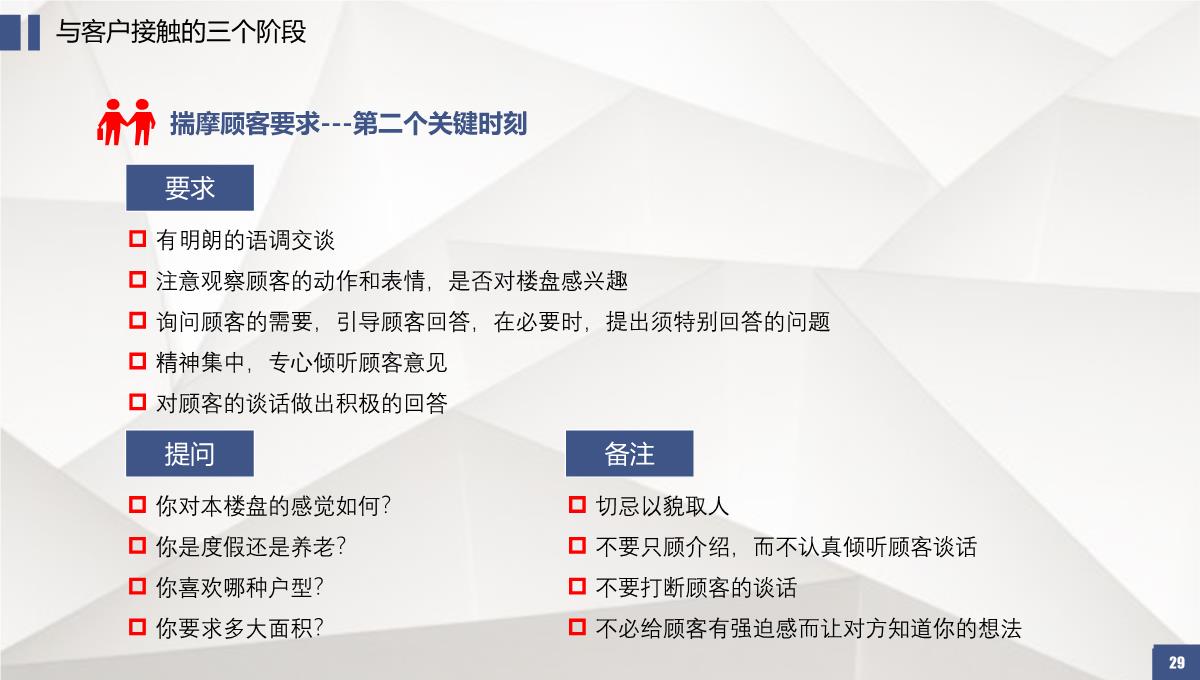 房地产销售培训系列课程销售必杀技PPT培训PPT模板_29