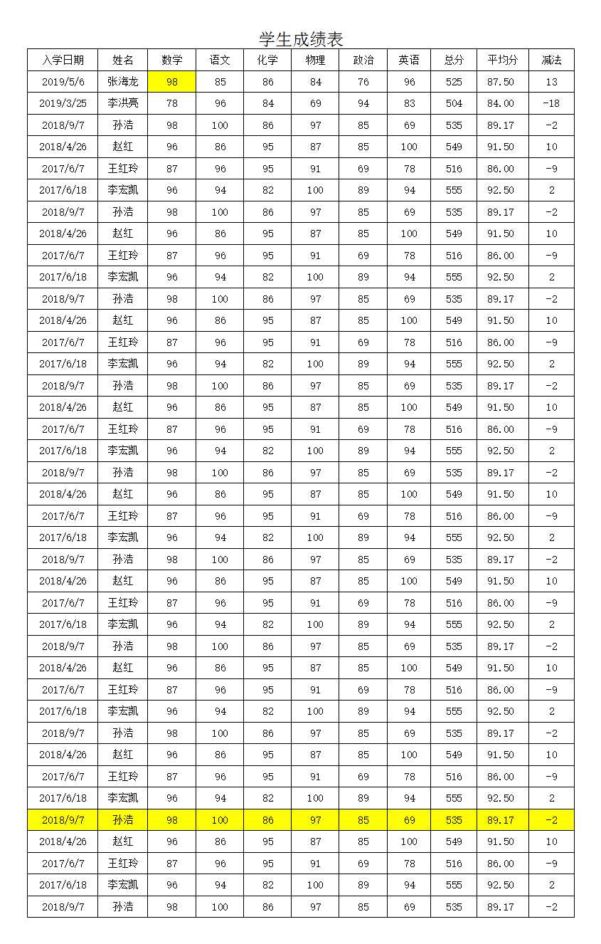 學生成績表Excel模板