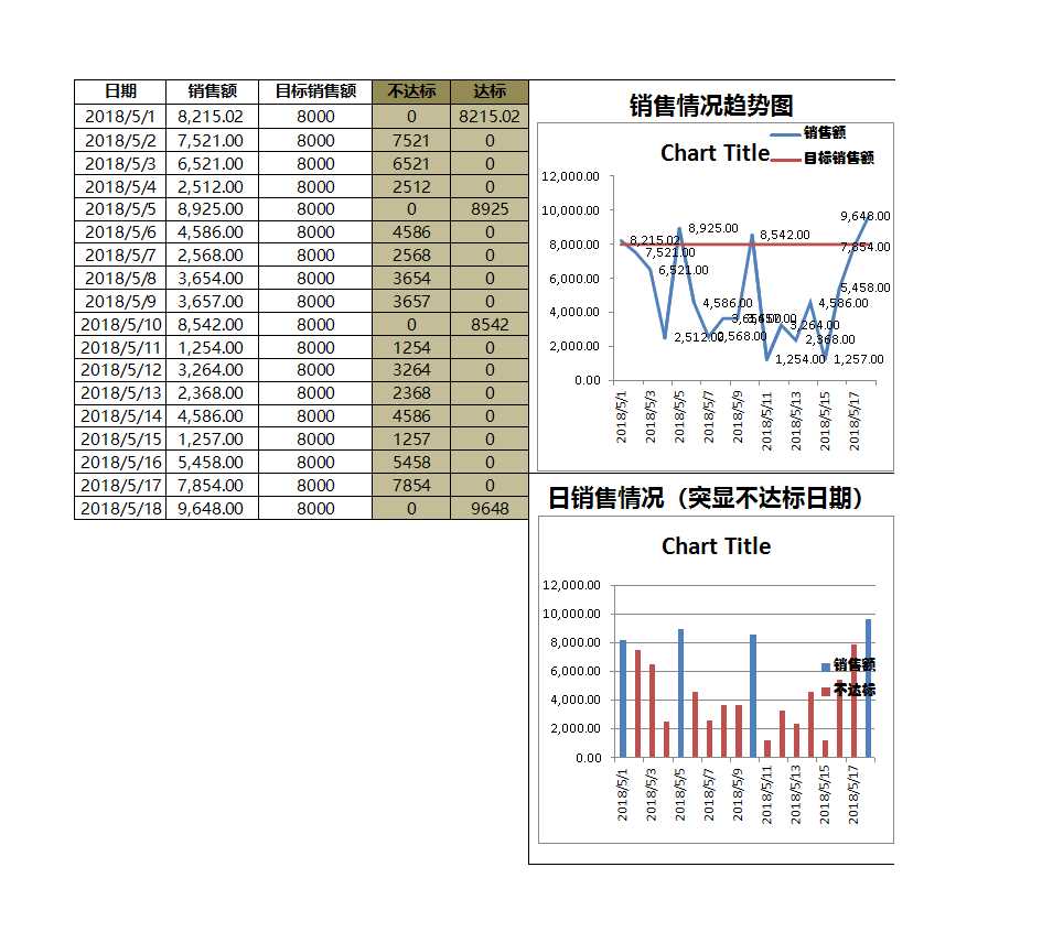 常用可视化组合图表Excel模板