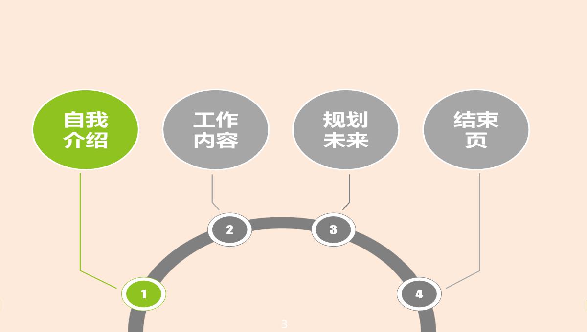 季度总结述职报告PPT模板_03