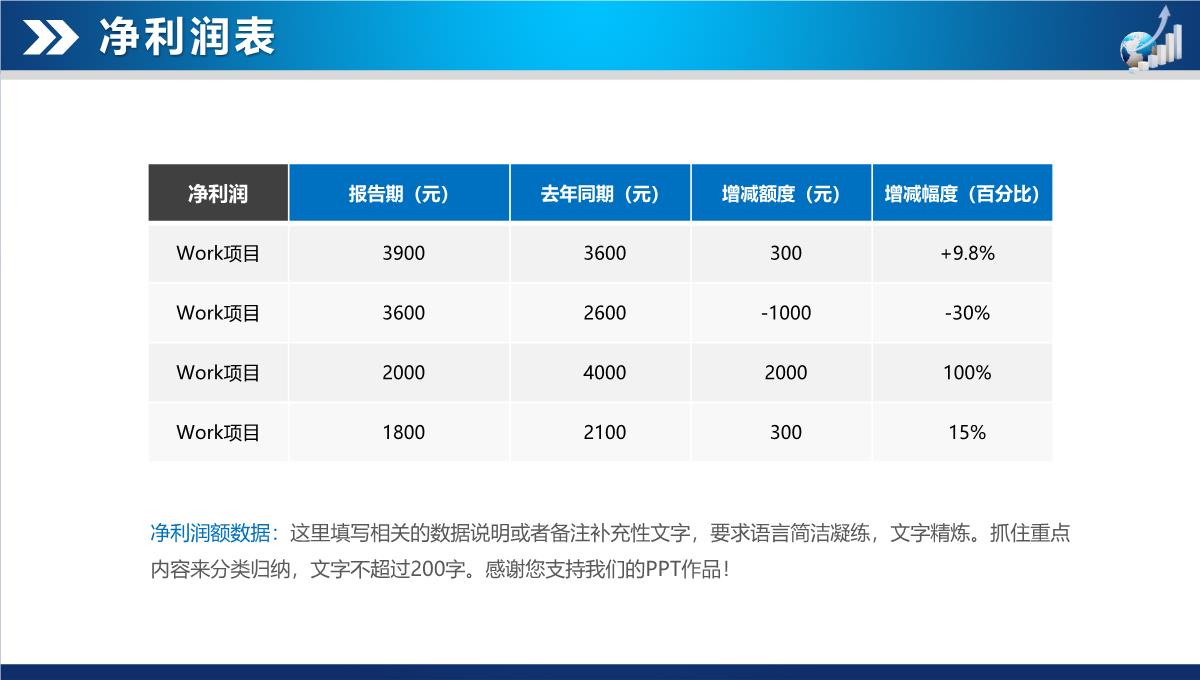 财务数据分析报告PPT模板_14