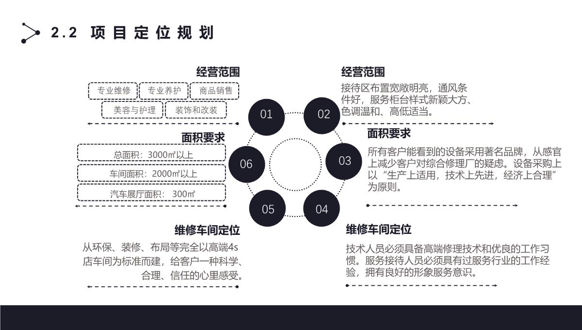 黑色简约商业融资计划书ppt模板_11