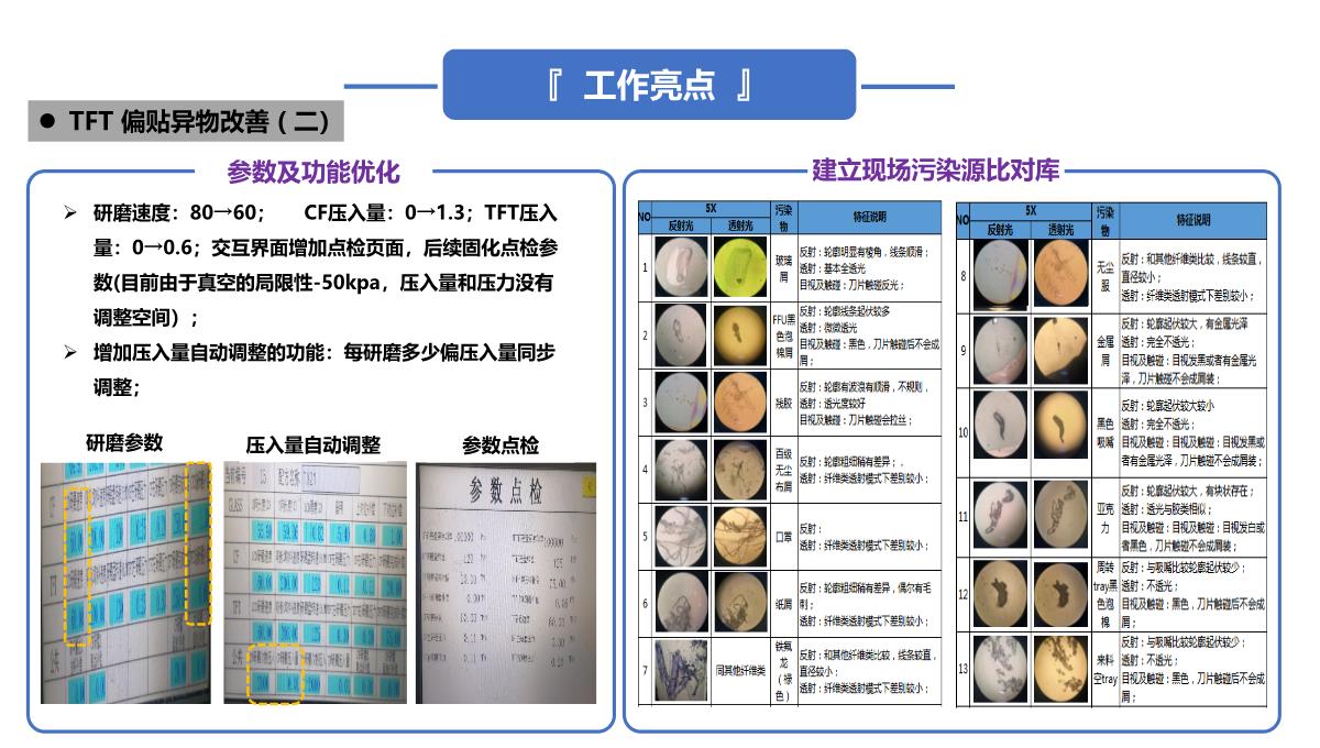 年终述职报告PPT模板_05