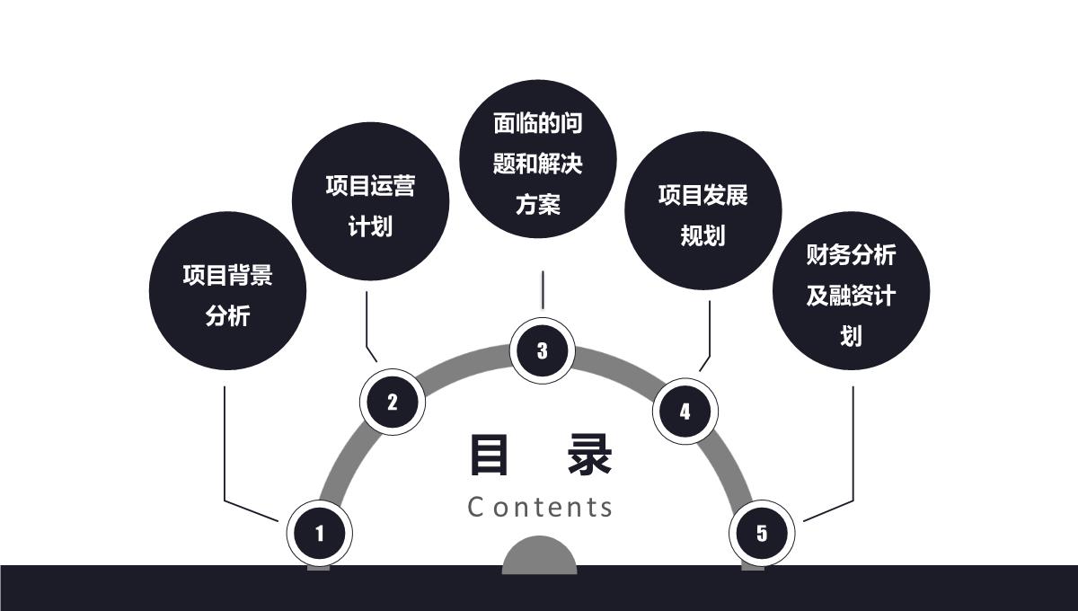 黑色简约商业融资计划书ppt模板_02