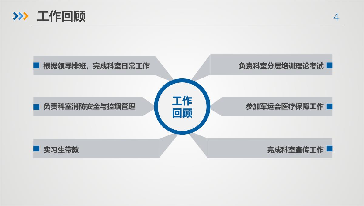 年终述职报告PPT模板_04