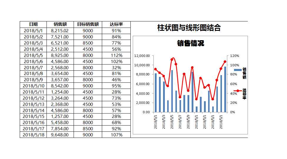 常用可视化组合图表Excel模板_03