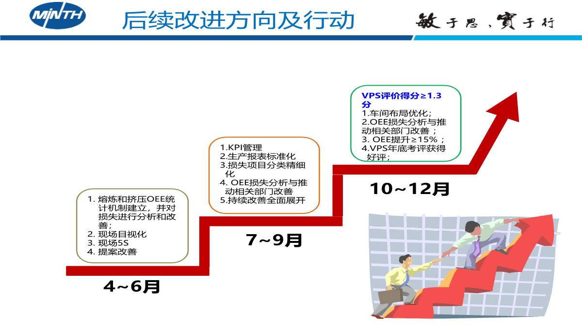 个人述职报告PPT模板_07