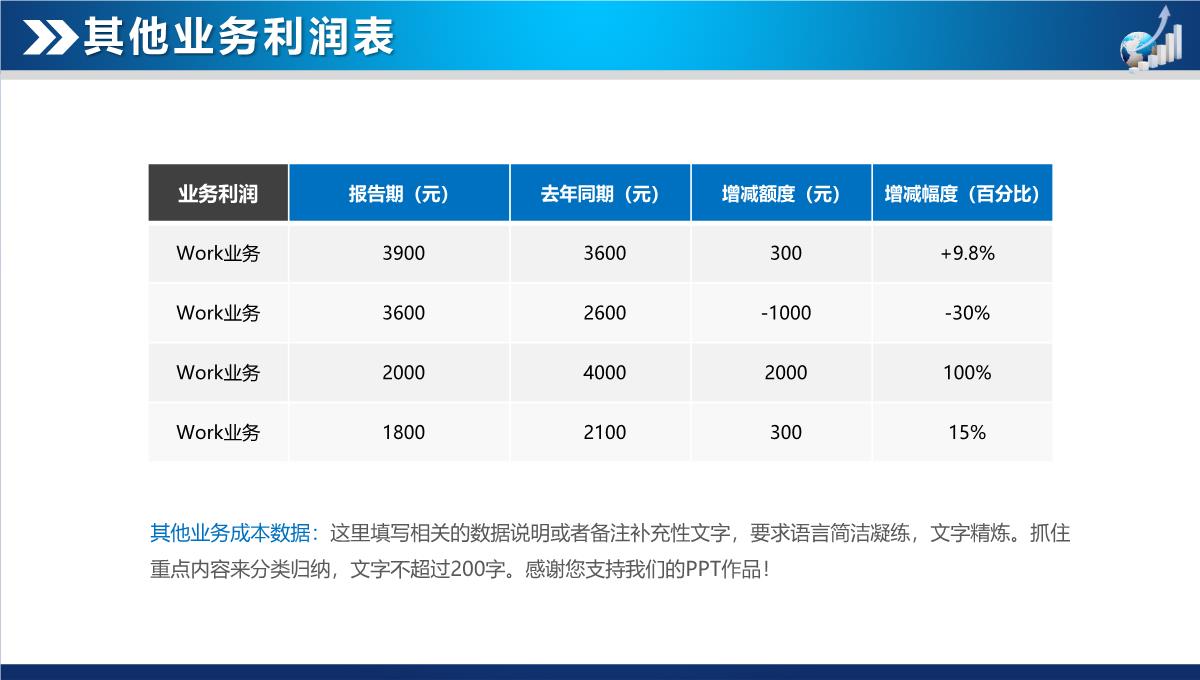 财务数据分析报告PPT模板_08