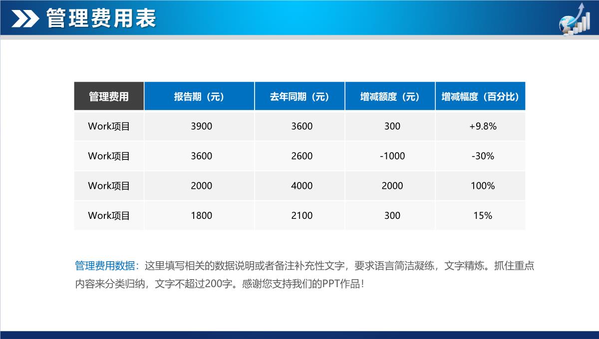 财务数据分析报告PPT模板_09