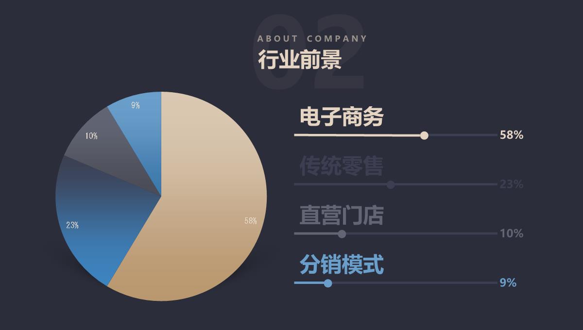 高端融资计划书PPT模板_21