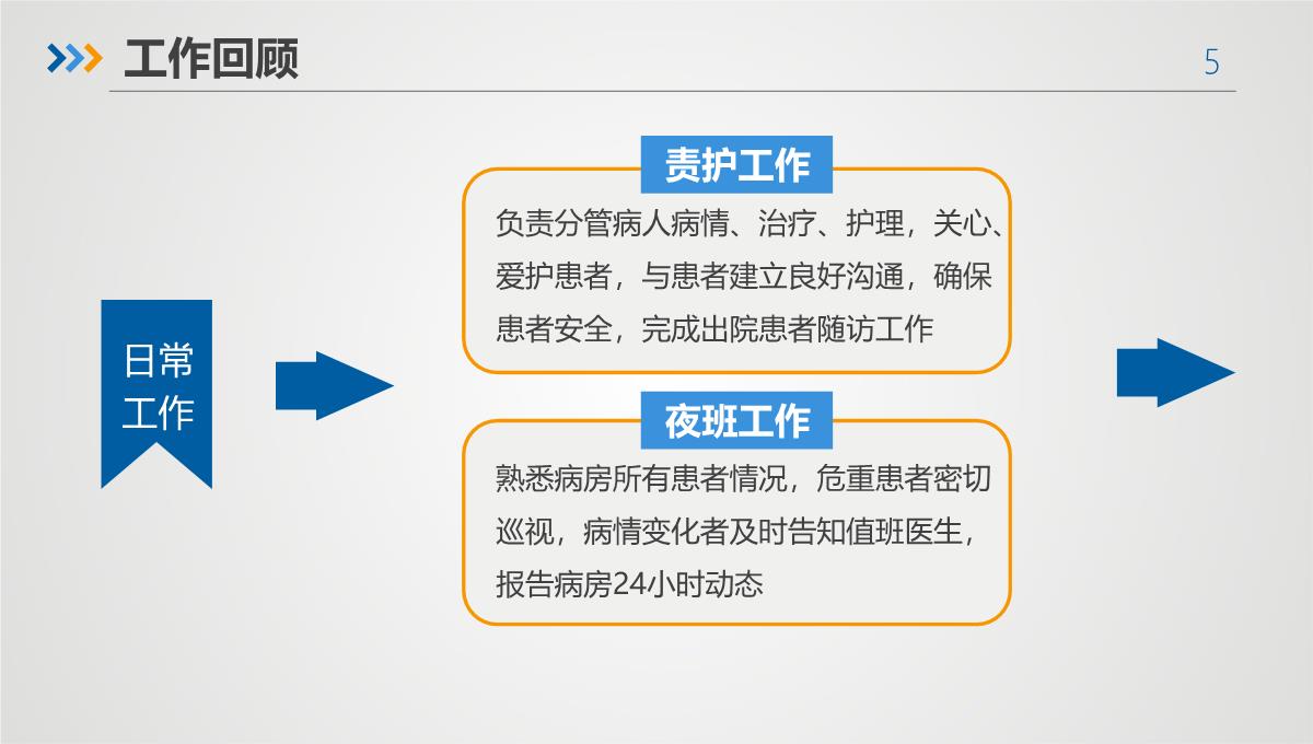 年终述职报告PPT模板_05