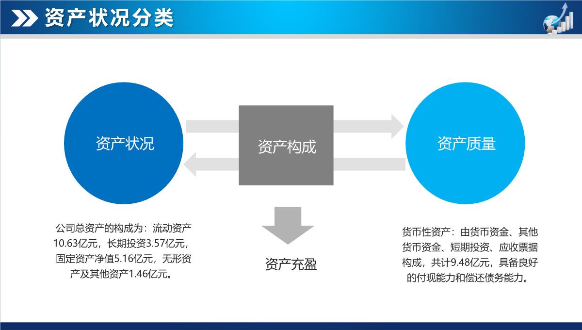 财务数据分析报告PPT模板_18