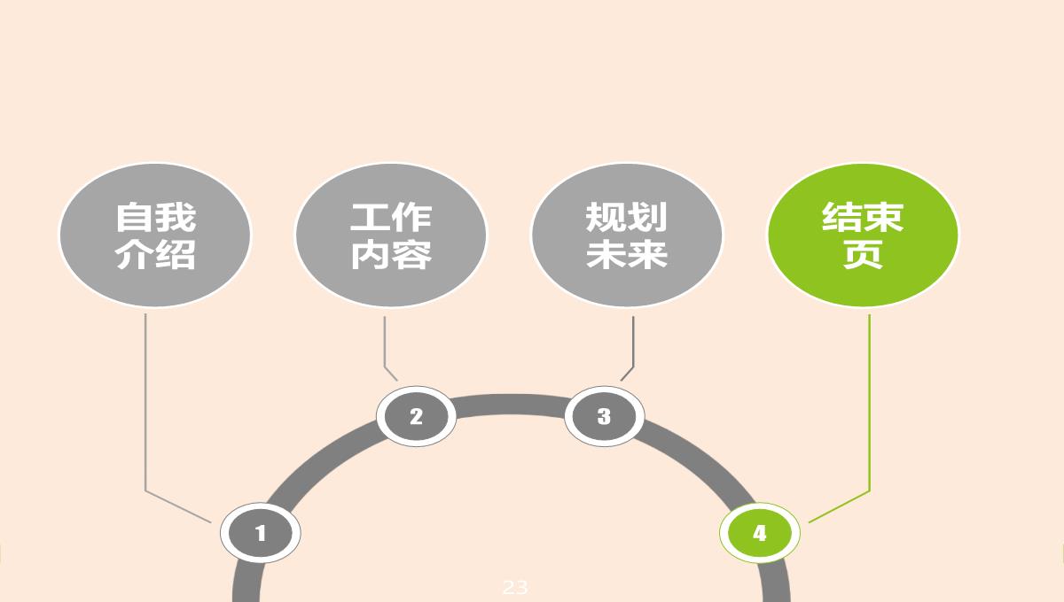 季度总结述职报告PPT模板_23