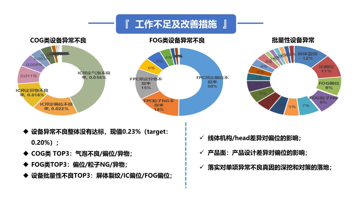 年终述职报告PPT模板_07