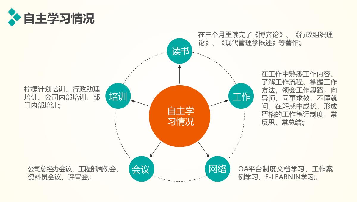 个人述职报告汇报ppt模板_07