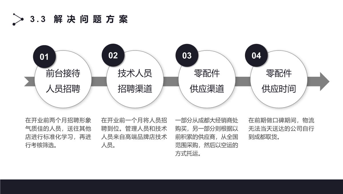 黑色简约商业融资计划书ppt模板_16