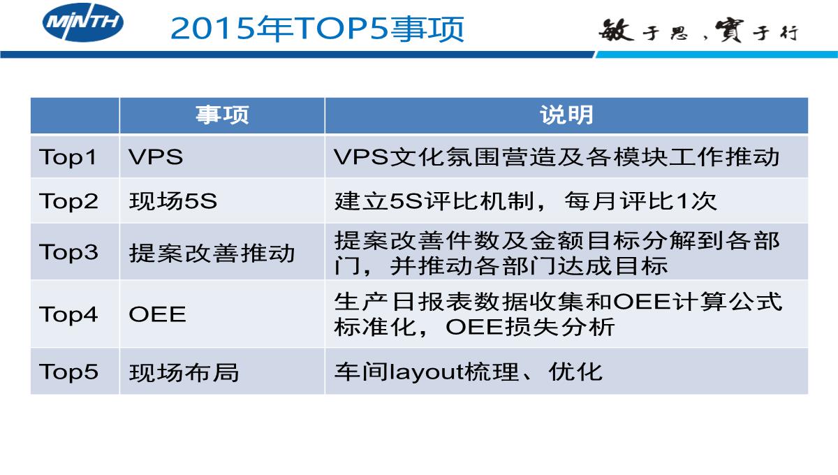 个人述职报告PPT模板_08