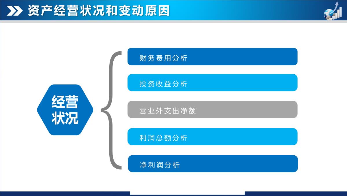 财务数据分析报告PPT模板_23