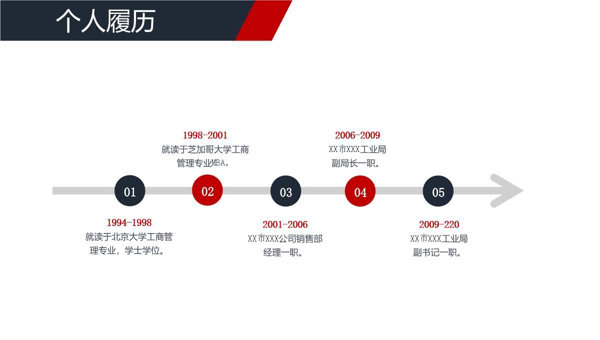 经典岗位竞聘PPT模板_06