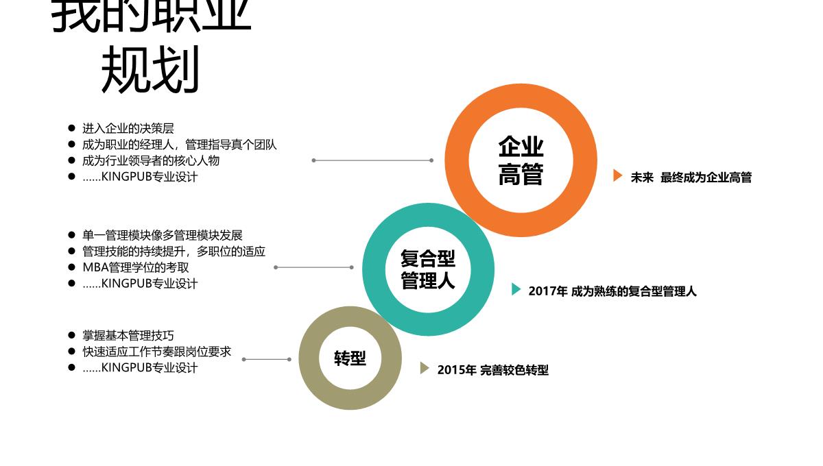 述职报告ppt.ppt模板_23