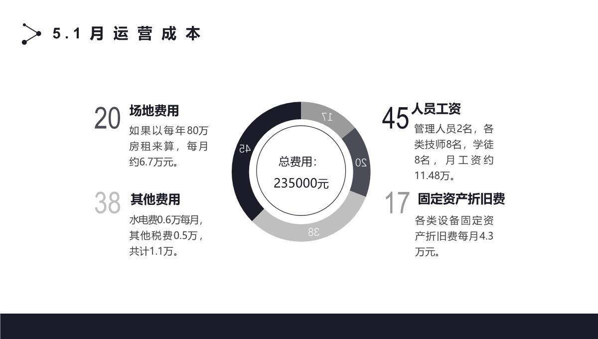 黑色简约商业融资计划书ppt模板_24