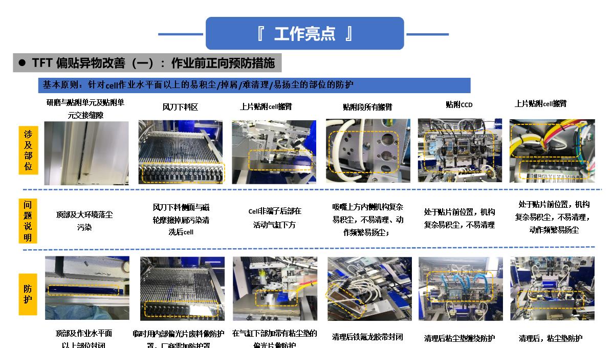 年终述职报告PPT模板_04