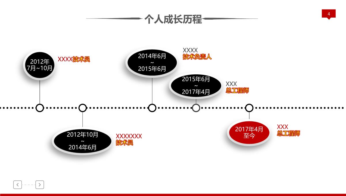 年终述职报告PPT模板_04