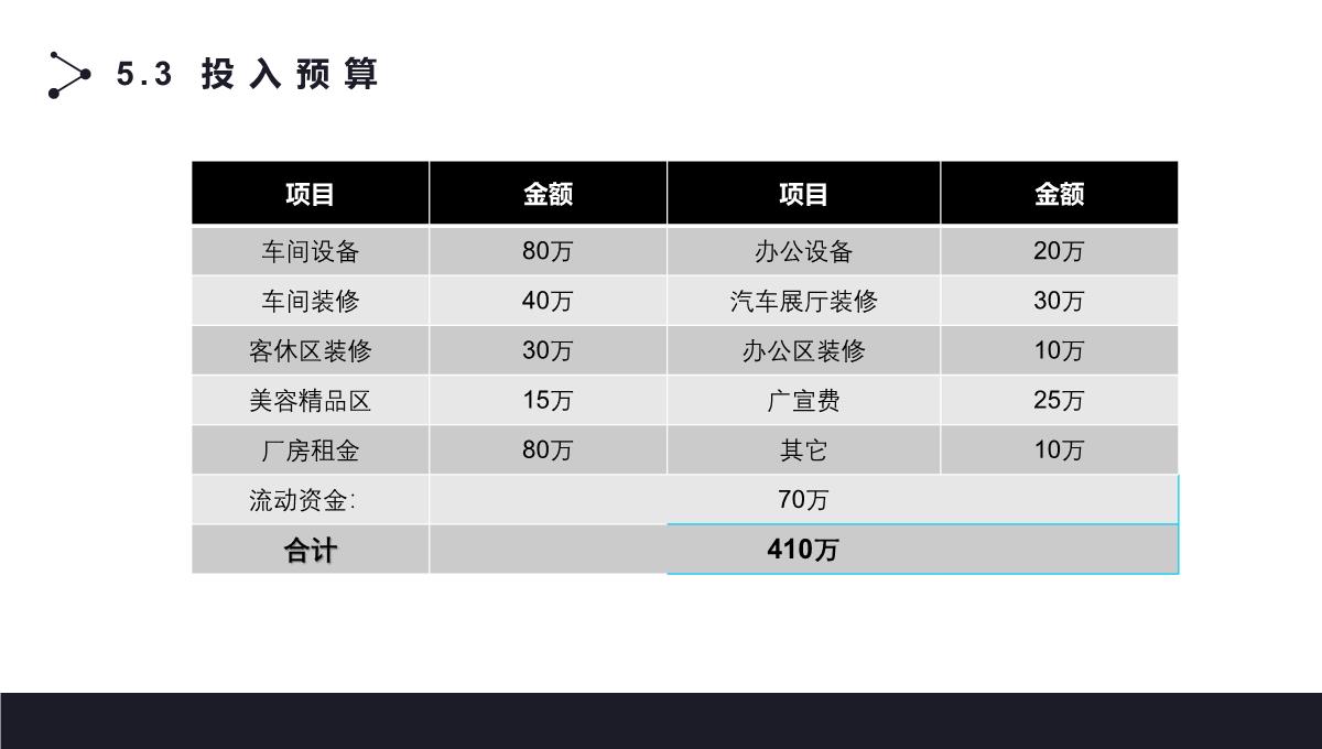 黑色简约商业融资计划书ppt模板_27