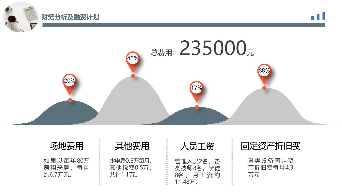 商业提案PPT模板_25