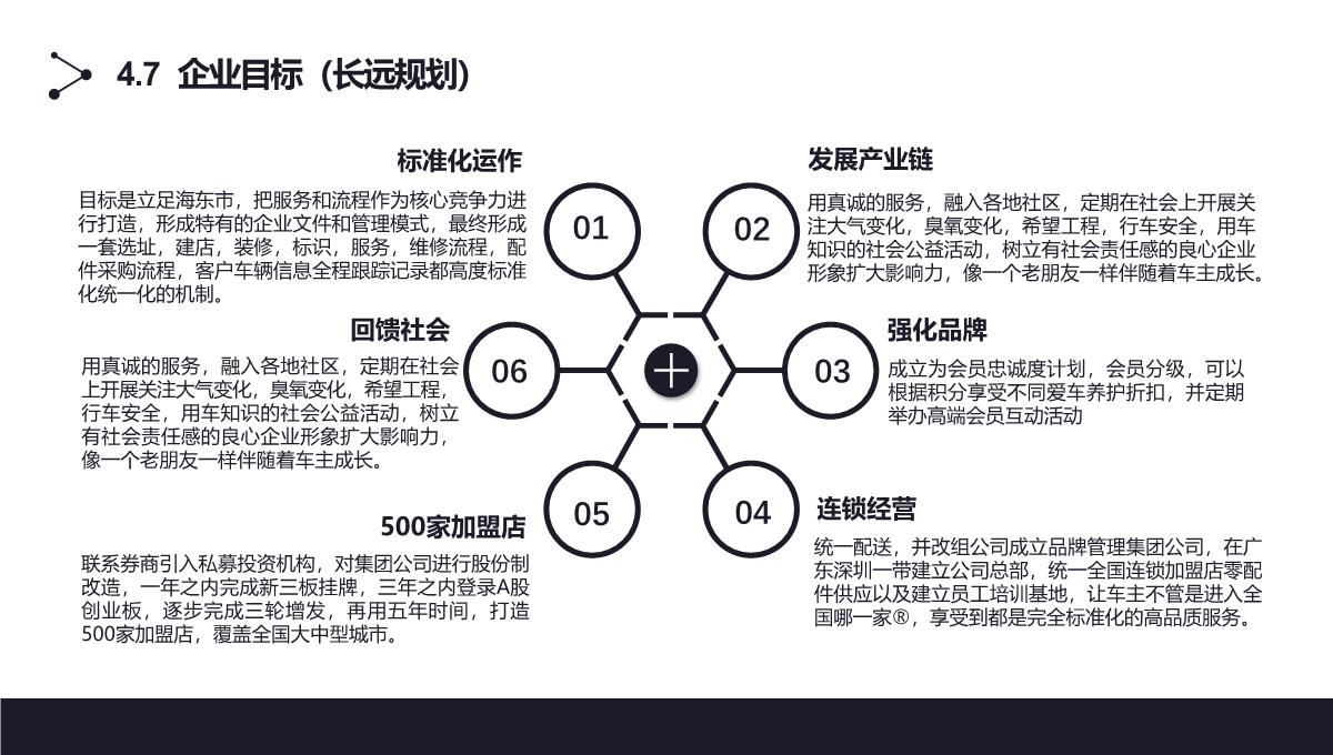 黑色简约商业融资计划书ppt模板_22