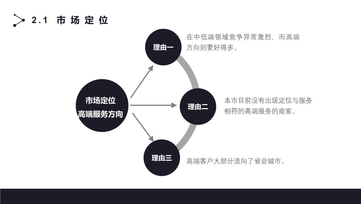 黑色简约商业融资计划书ppt模板_10