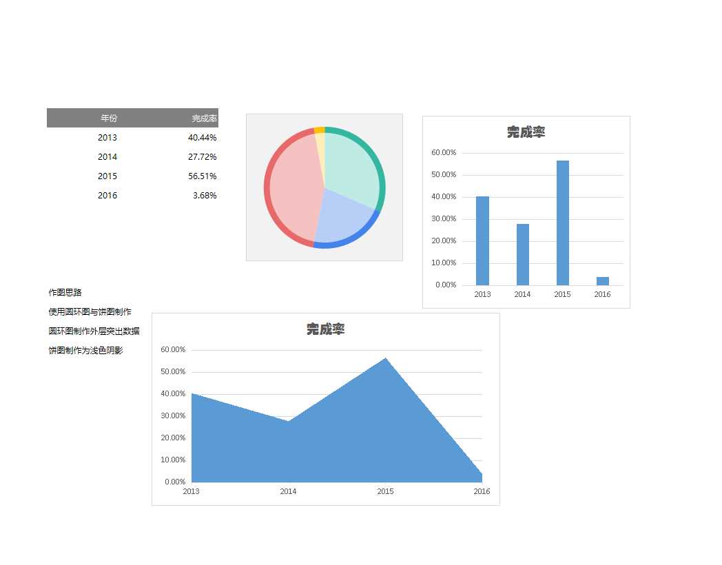 可视化数据图表Excel模板