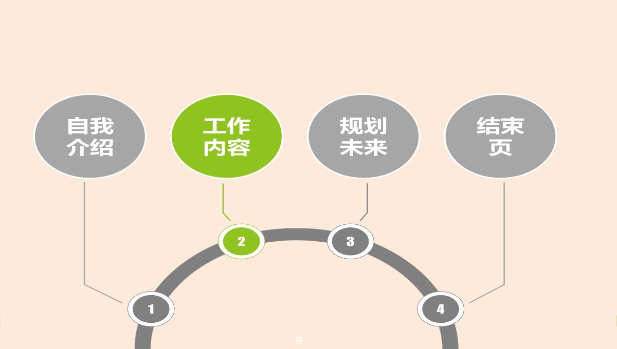 季度总结述职报告PPT模板_08