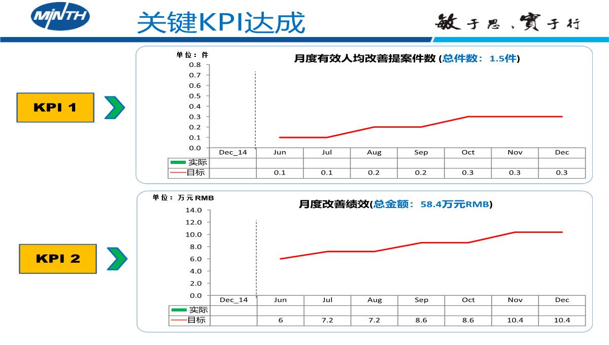 个人述职报告PPT模板_05