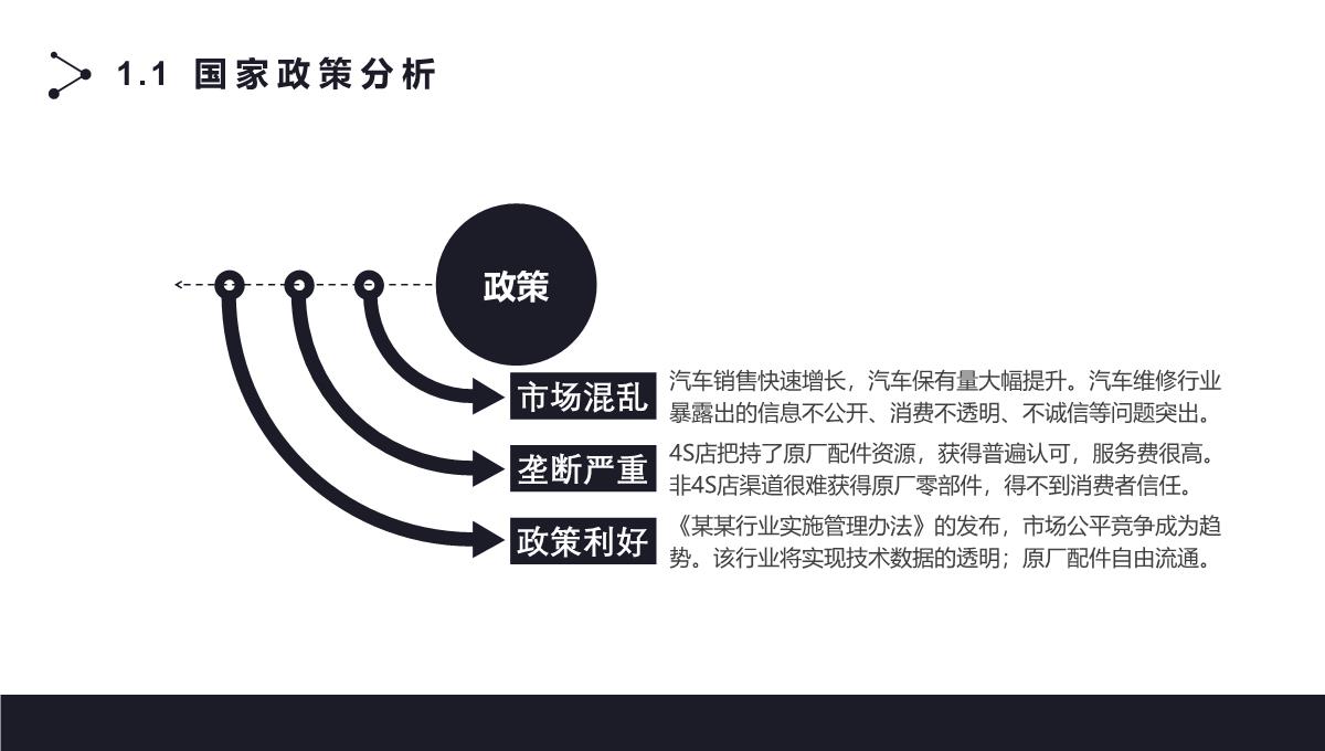 黑色简约商业融资计划书ppt模板_04