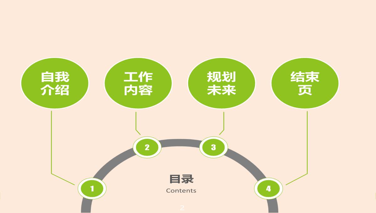 季度总结述职报告PPT模板_02