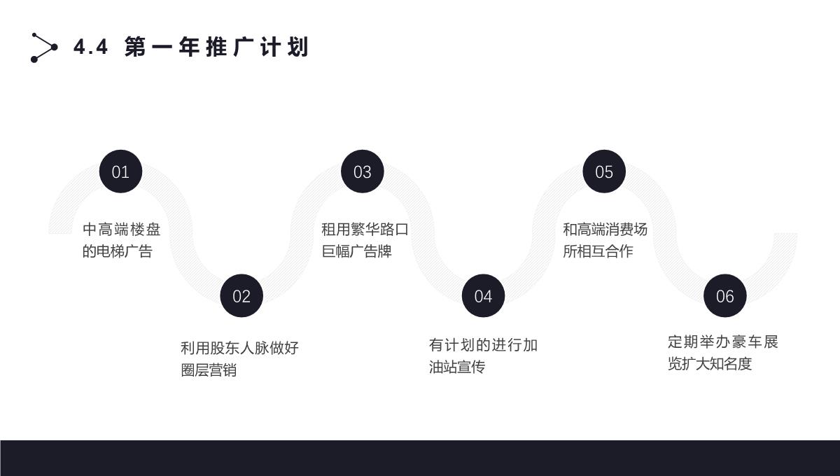 黑色简约商业融资计划书ppt模板_21