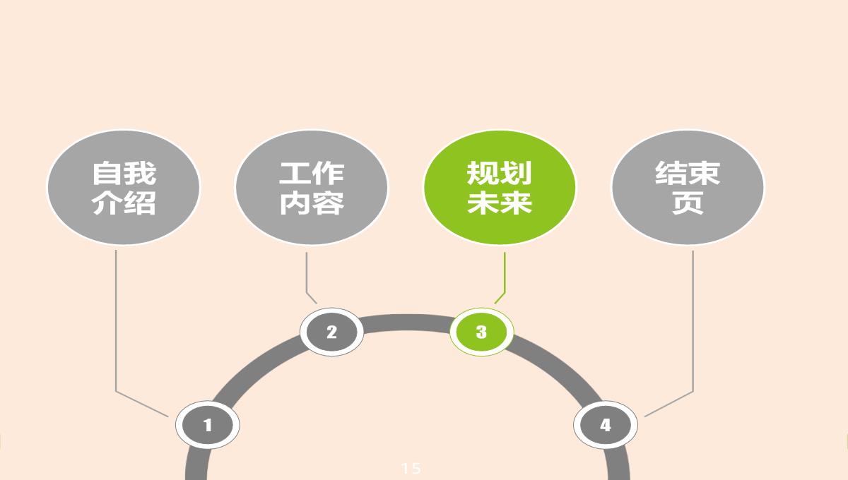 季度总结述职报告PPT模板_15