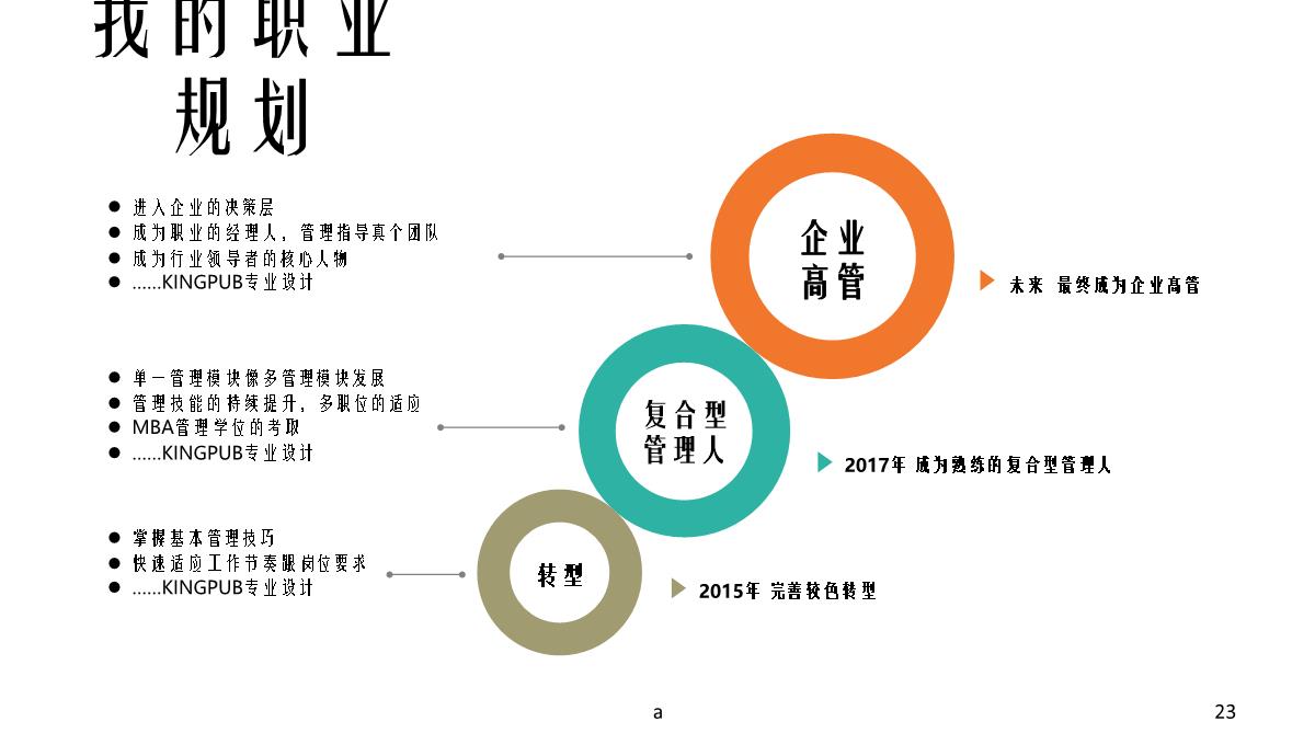 述职报告ppt PPT模板_23