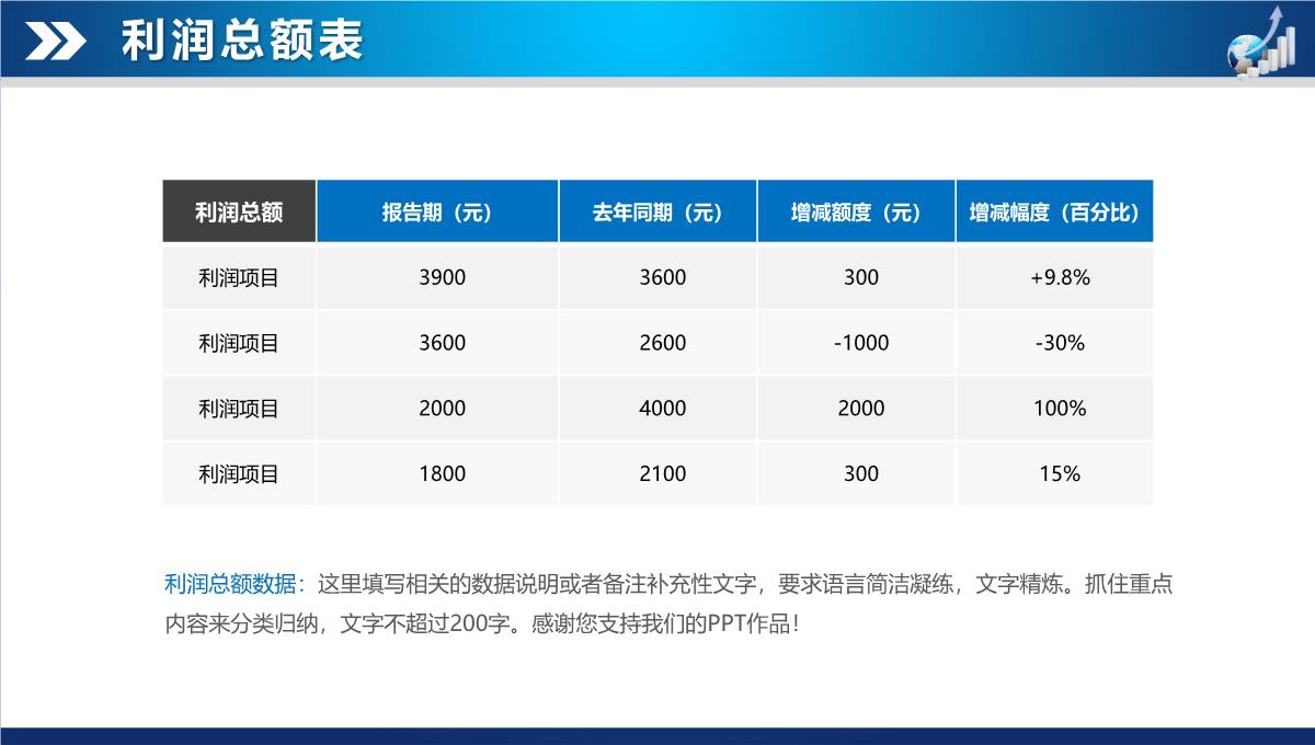 财务数据分析报告PPT模板_13