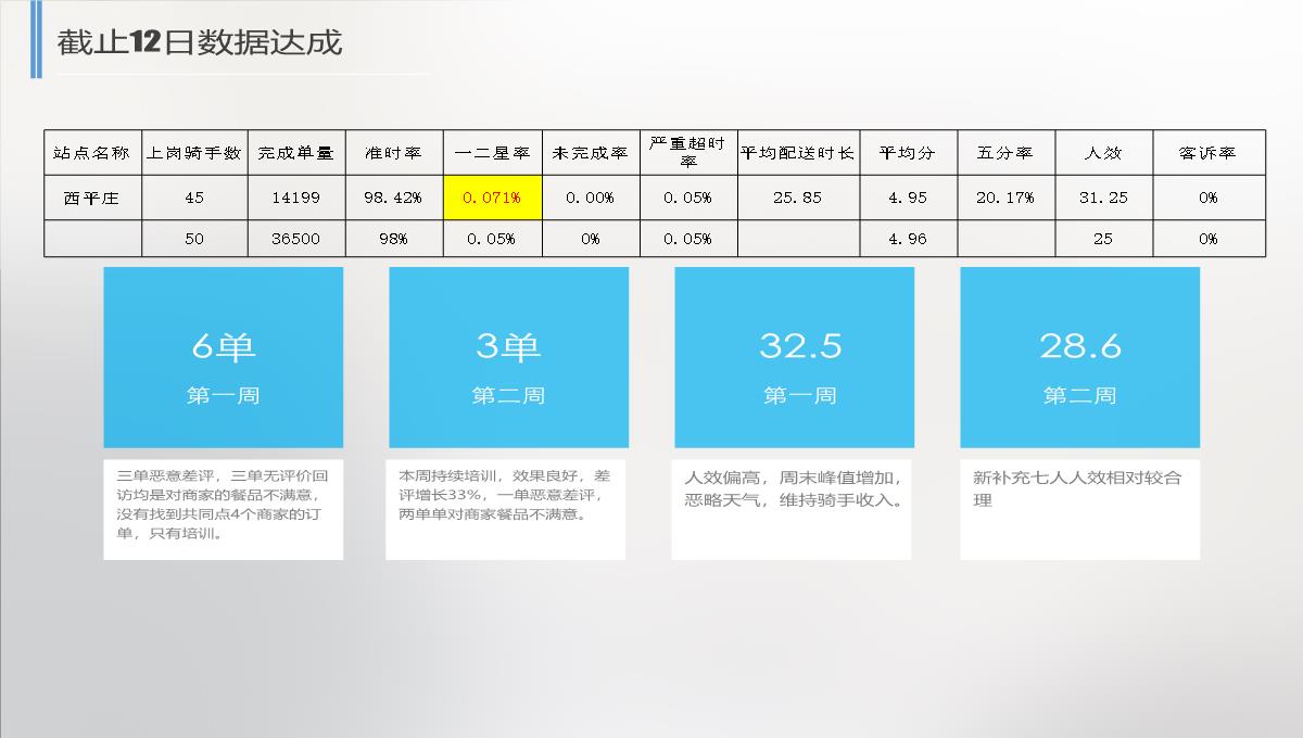 述职报告PPT模板_09