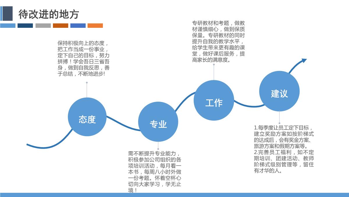 个人的述职报告PPT模板_10