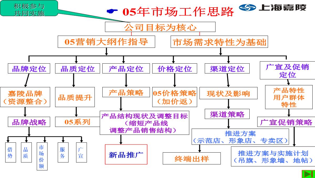 述职报告PPT模板_08