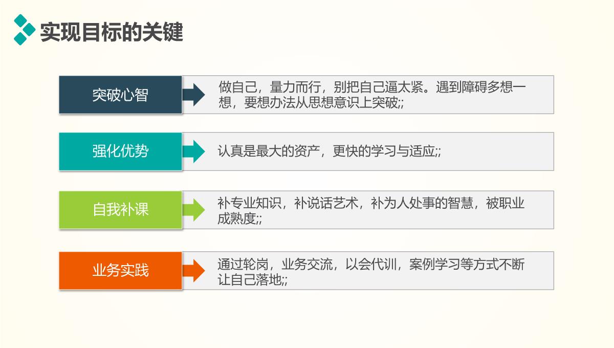 个人述职报告汇报ppt模板_24