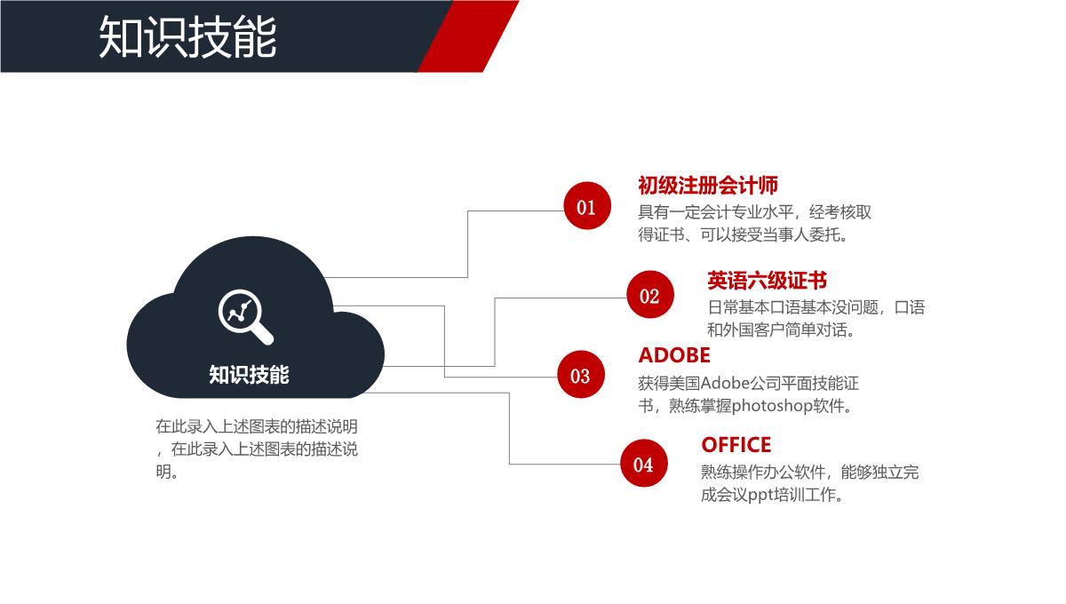 经典岗位竞聘PPT模板_12