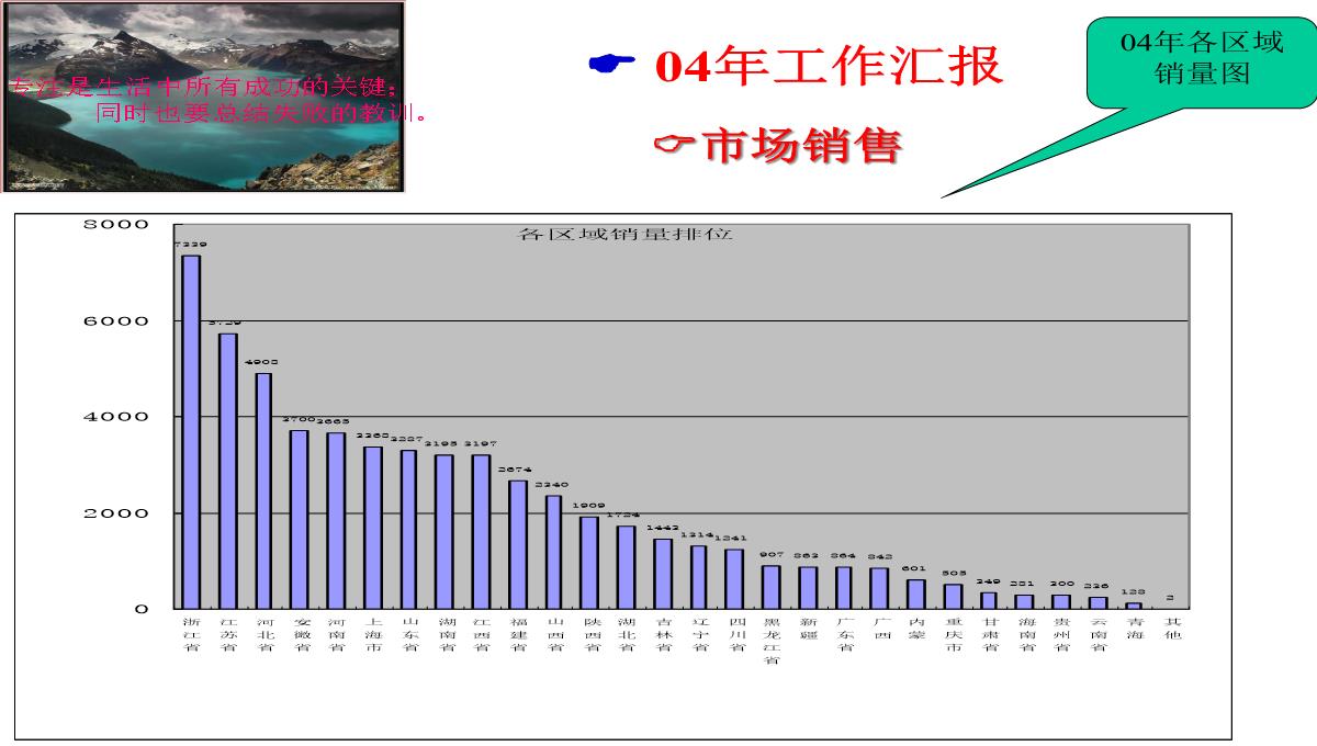 述职报告PPT模板_07