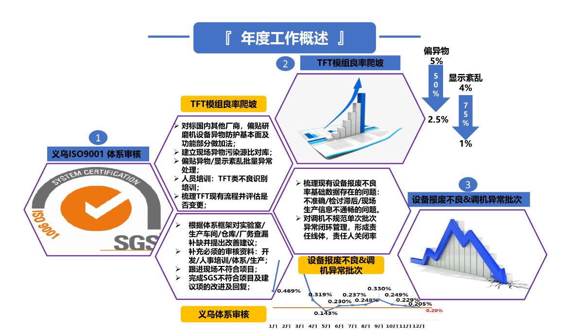 年终述职报告PPT模板_03