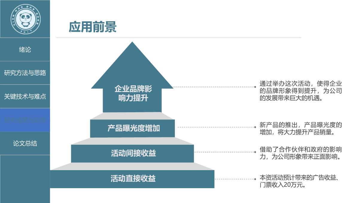 毕业答辩论文答辩研究生论文开题报告PPT模板_21