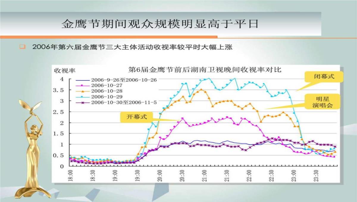 最新-2023金鹰节颁奖晚会招商方案-精选文档PPT模板_12