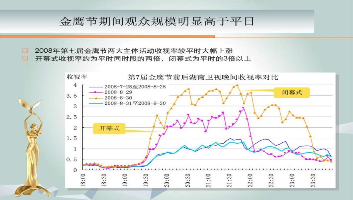 最新-2023金鹰节颁奖晚会招商方案-精选文档PPT模板_13